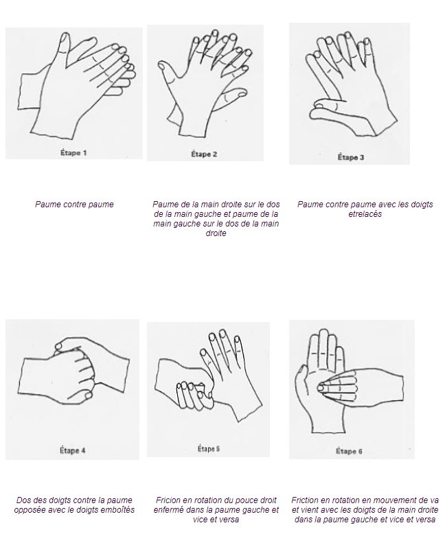 schema hygiene des mains